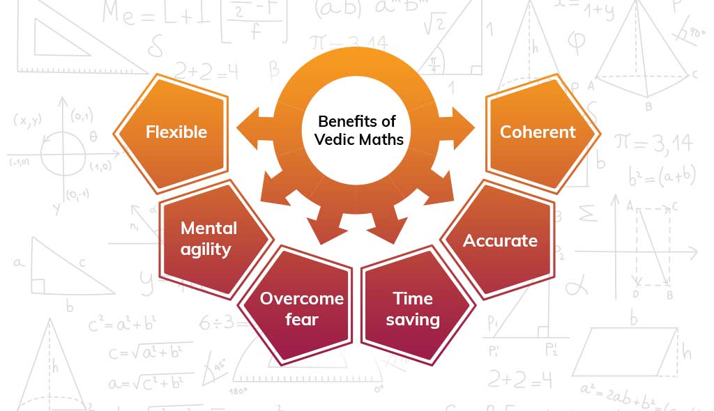 Benefits of Vedic Maths
