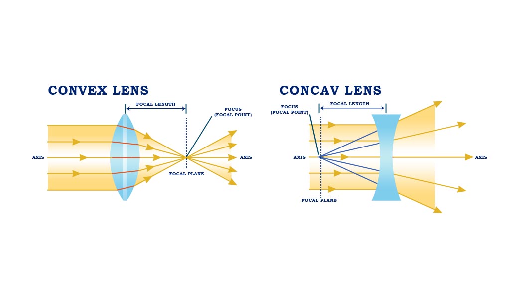concave vs convex lens